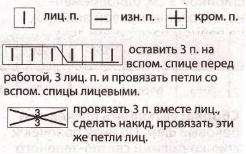 Вязание спицами. Схема фантазийного узора для женской безрукавки