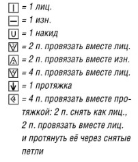 Вязание спицами. Схема узоров для женской безрукавки большого размера Вязание спицами. Схема узоров для женской безрукавки большого размера