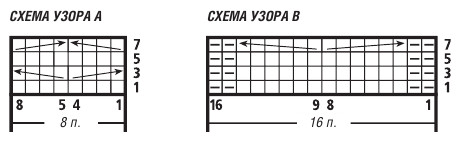 Вязание спицами. Схема рельефного узора для короткого женского жилета-реглан Вязание спицами. Схема рельефного узора для короткого женского жилета-реглан