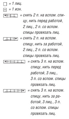 Вязание спицами. Схема рельефного узора для короткого женского жилета-реглан