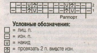 Вязание спицами. Схема узора для женского жилета