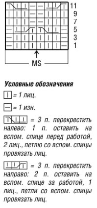Вязание спицами. Схема рельефного узора для женского жилета