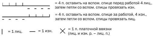 Вязание спицами. Схема узора с косами для женского удлиненного приталенного жилета