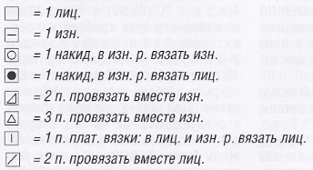 Вязание спицами. Схема ажурного узора для женской безрукавки поперечной вязки Вязание спицами. Схема ажурного узора для женской безрукавки поперечной вязки