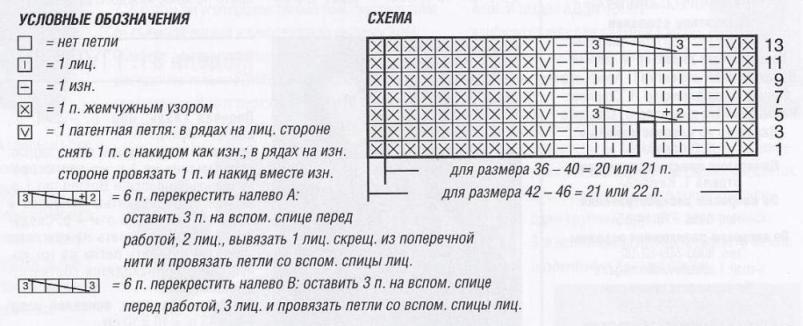 Схема узора с косами для цельновязанного жилета поперечной вязки Вязание спицами. Схема узора с косами для цельновязанного жилета поперечной вязки