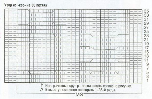 Вязание спицами. Схема рельефного узора для женской безрукавки