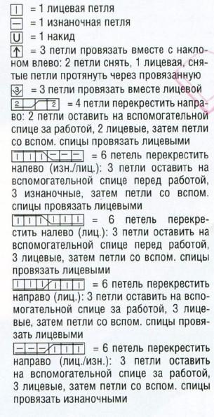 Схема рельефного узора для женской безрукавки Вязание спицами. Схема рельефного узора для женской безрукавки