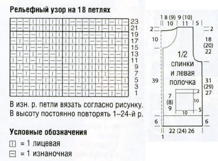 Вязание спицами. Схема рельефного узора для женской безрукавки и выкройка Вязание спицами. Схема рельефного узора для женской безрукавки и выкройка