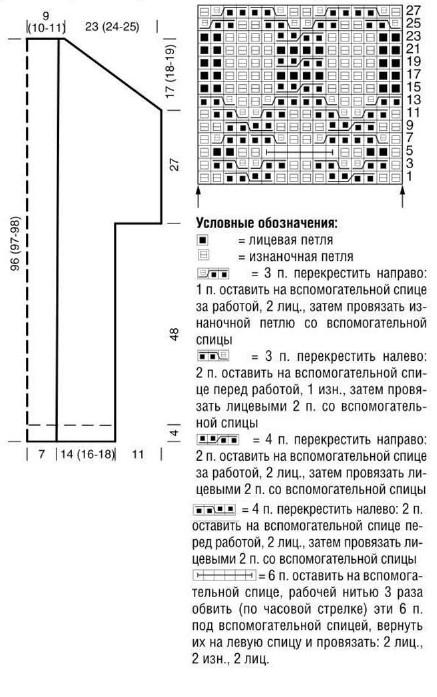 Вязание спицами. Схема узора с косами для женского жилета и выкройка