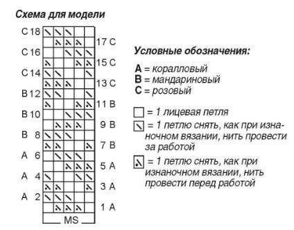 Вязание спицами. Схема узора соты для женского цельновязанного жилета для полных женщин