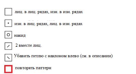 Вязание спицами. Схема рельефного узора с косами для женской безрукавки Вязание спицами. Схема рельефного узора с косами для женской безрукавки