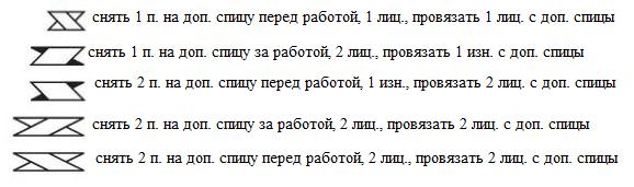 Вязание спицами. Схема рельефного узора с косами для женской безрукавки