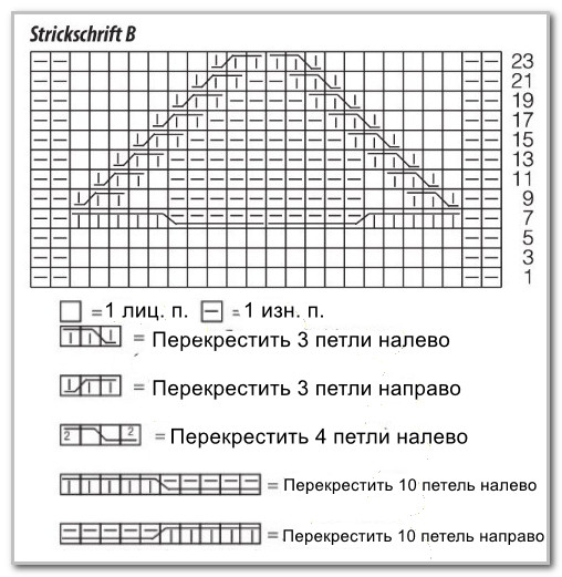 Вязание спицами. Безрукавка с аранскими узорами. Размеры: 36/38 (40/42) 44/46