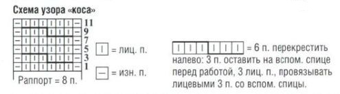 Вязание спицами. Схема узора косы для женского жилета Вязание спицами. Схема узора косы для женского жилета