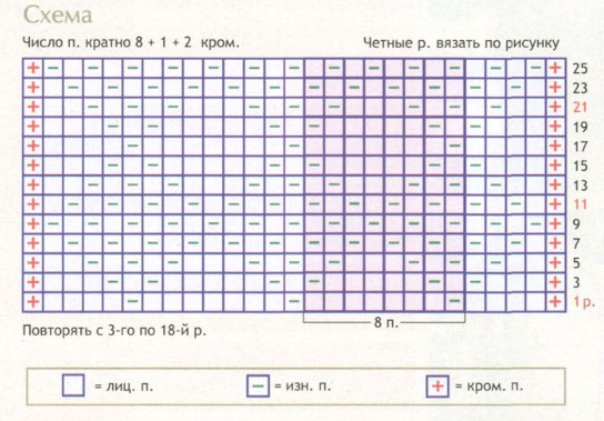 Вязание спицами. Схема рельефных ромбов для женской безрукавки