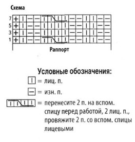 Вязание спицами. Схема узора с косами для удлиненного женского жилета