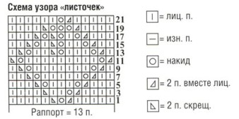 Вязание спицами. Схема ажурного узора для женского жилета Вязание спицами. Схема ажурного узора для женского жилета