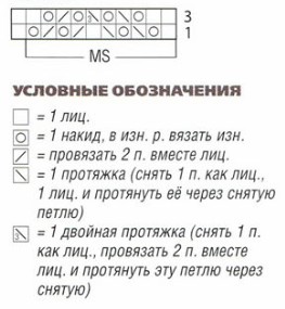 Вязание спицами. Схема ажурного узора с дорожками зигзагов для женской удлиненной безрукавки