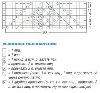 Вязание спицами. Схема ажурных елочек для женской безрукавки