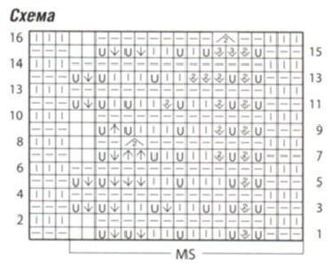 Вязание спицами. Схема ажурного узора для женской безрукавки Вязание спицами. Схема ажурного узора для женской безрукавки