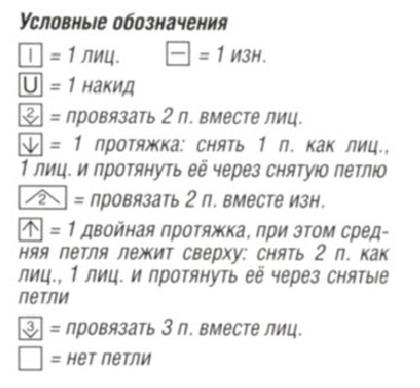 Вязание спицами. Схема ажурного узора для женской безрукавки Вязание спицами. Схема ажурного узора для женской безрукавки