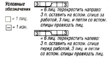 Вязание спицами. Схема узора с косами для женской безрукавки