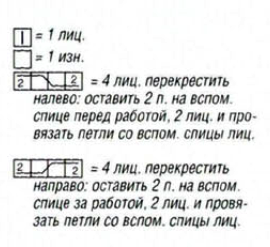 Вязание спицами. Схема узора с фантазийными косами для женской безрукавки Вязание спицами. Схема узора с фантазийными косами для женской безрукавки