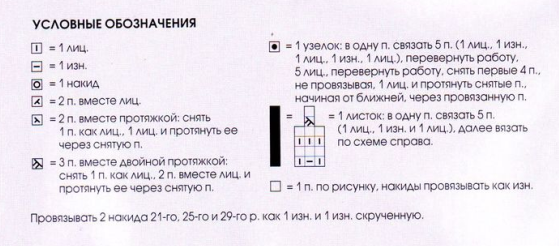 Вязание спицами. Схема ажурного узора для женского жилета Вязание спицами. Схема ажурного узора для женского жилета