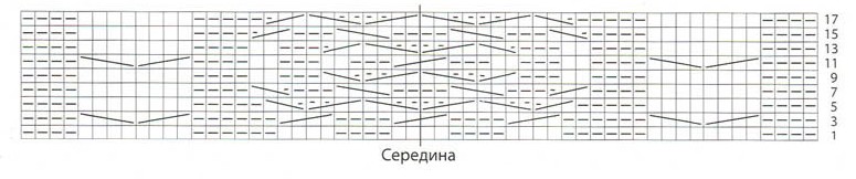 Вязание спицами. Схема ирландского узора для женской безрукавки