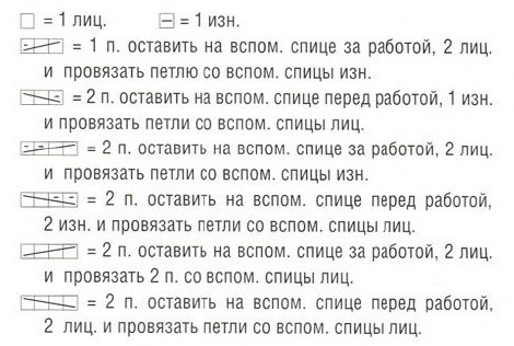 Вязание спицами. Схема ирландского узора для женской безрукавки