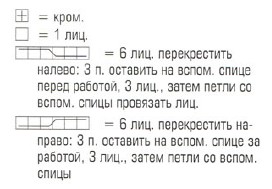Вязание спицами. Схема плетеного узора для женского жилета