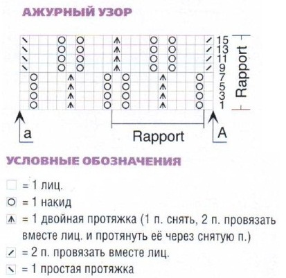 Вязание спицами. Схема ажурного узора для женских нарукавников
