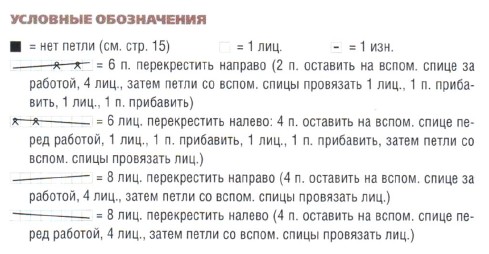 Вязание спицами. Схема узора с косами для женского жилета Вязание спицами. Схема узора с косами для женского жилета