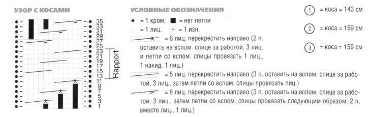 Вязание спицами. Схема узора с косами для женского жилета-болеро