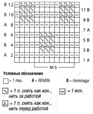 Вязание спицами. Схема узора с вытянутыми петлями для женского жилета