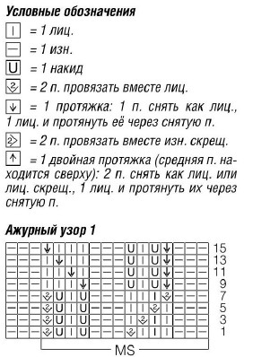 Вязание спицами. Схема ажурных узоров для женской удлиненной безрукавки с V-вырезом Вязание спицами. Схема ажурных узоров для женской удлиненной безрукавки с V-вырезом
