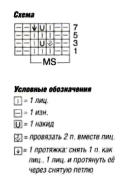Вязание спицами. Схема узора для женского удлиненного жилета Вязание спицами. Схема узора для женского удлиненного жилета