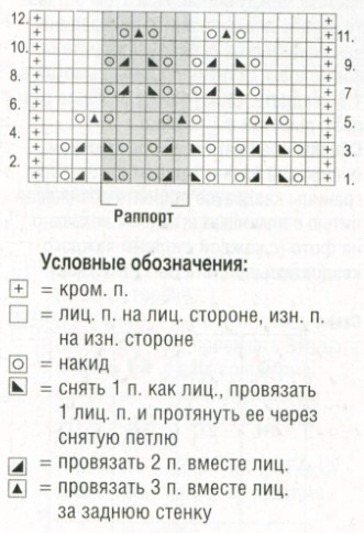 Вязание спицами. Схема мелкого ажурного узора для женской прямой безрукавки