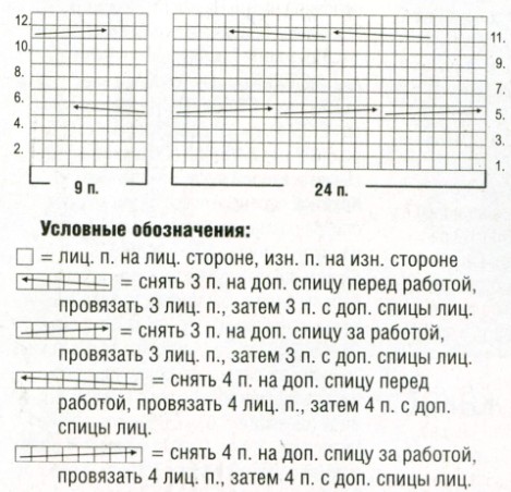 Вязание спицами. Схема узора косы для женского удлиненного жилета