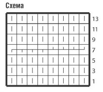 Вязание спицами. Схема крупной косы для женского жилета Вязание спицами. Схема крупной косы для женского жилета