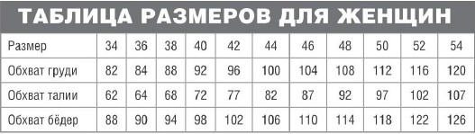 Вязание спицами. Таблица размеров