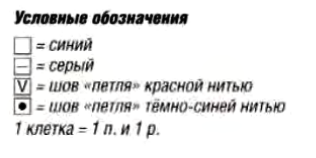 Вязание спицами. Схема жаккардовых ромбов для женской безрукавки