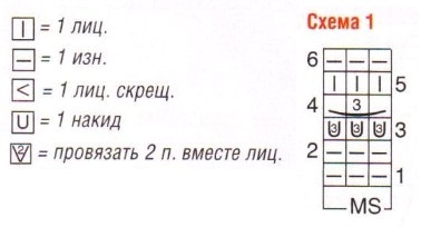 Вязание спицами. Схема ажурных узоров для женской безрукавки-туники Вязание спицами. Схема ажурных узоров для женской безрукавки-туники