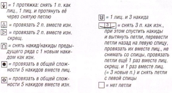 Вязание спицами. Схема ажурных узоров для женской безрукавки-туники Вязание спицами. Схема ажурных узоров для женской безрукавки-туники