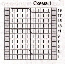 Вязание спицами. Схема узоров с косами и ромбами для женской безрукавки на круглой кокетке Вязание спицами. Схема узоров с косами и ромбами для женской безрукавки на круглой кокетке