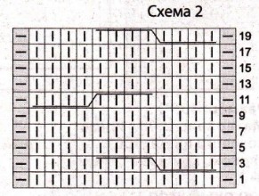 Вязание спицами. Схема узоров с косами и ромбами для женской безрукавки на круглой кокетке Вязание спицами. Схема узоров с косами и ромбами для женской безрукавки на круглой кокетке
