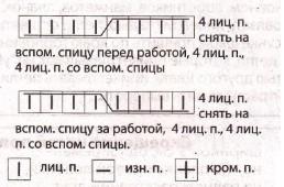 Вязание спицами. Схема узоров с косами и ромбами для женской безрукавки на круглой кокетке