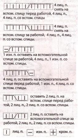 Вязание спицами. Схема фантазийного узора с косами для женской безрукавки