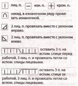 Вязание спицами. Схема фантазийного узора с косами и ажурами для женской безрукавки