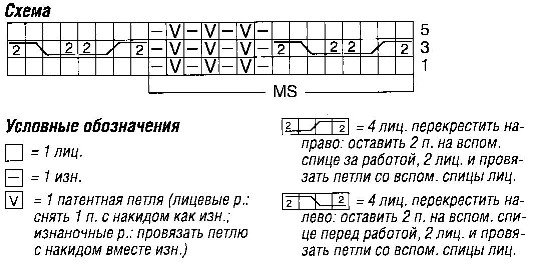 Вязание спицами. Вязание спицами. Схема узора с косами для женской безрукавки